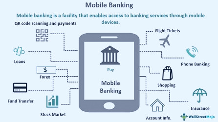 Mobile Banking - Meaning, Features, History, Types of Services